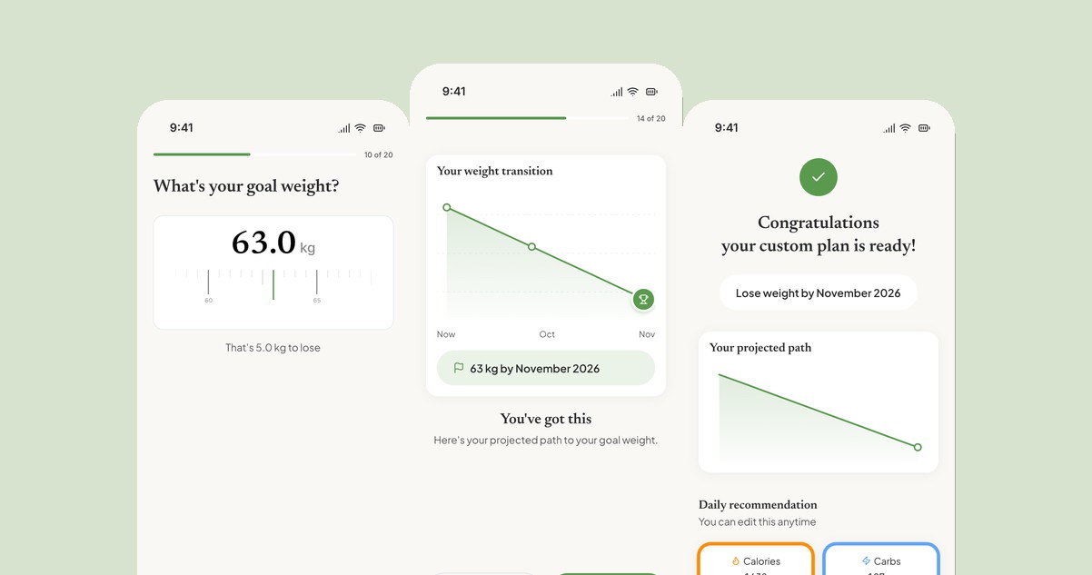 Three onboarding screens from the redesign: goal weight, the projected path, and the plan reveal