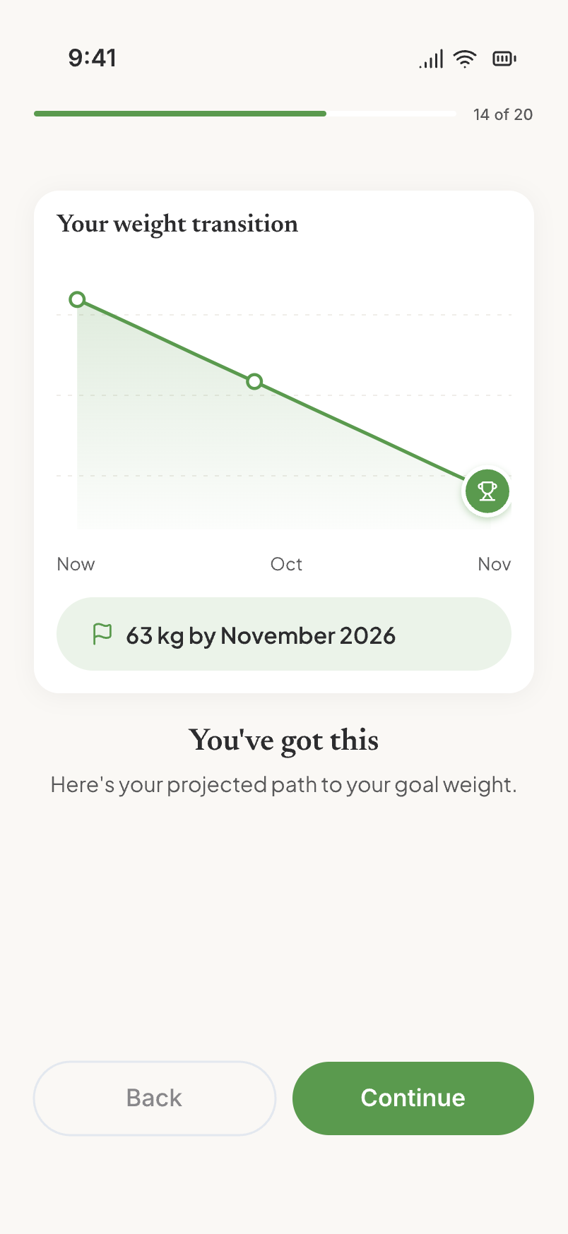Projection step showing the weight transition curve to the goal date