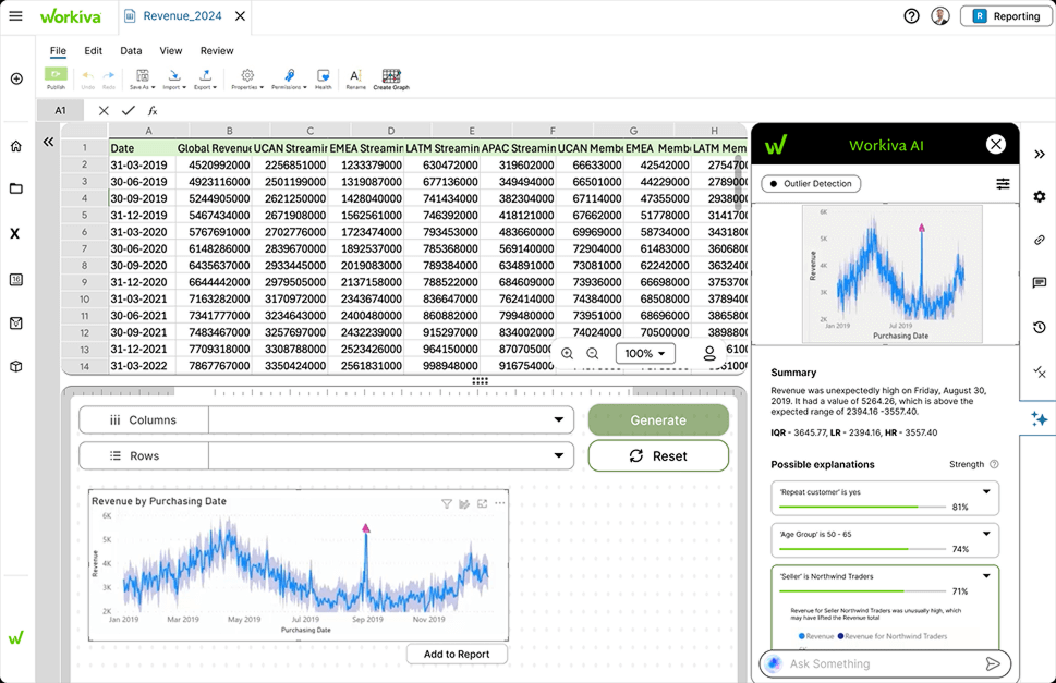 Workiva spreadsheet with the AI panel docked on the right, showing a marked revenue spike, a plain-language summary and ranked possible explanations