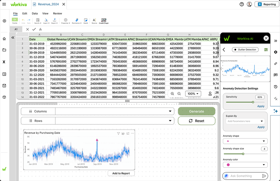 Anomaly detection settings in the AI panel: sensitivity slider at 83%, explain-by parameters, anomaly shape, size and color